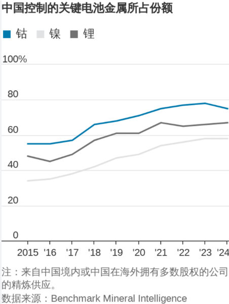 林雪萍：中国镍钴大战二十年